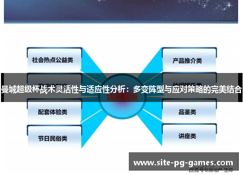 曼城超级杯战术灵活性与适应性分析：多变阵型与应对策略的完美结合