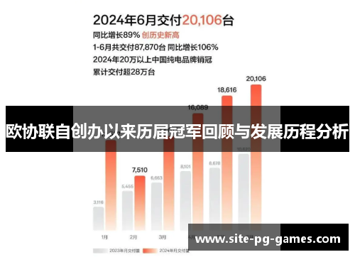 欧协联自创办以来历届冠军回顾与发展历程分析