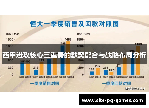 西甲进攻核心三重奏的默契配合与战略布局分析