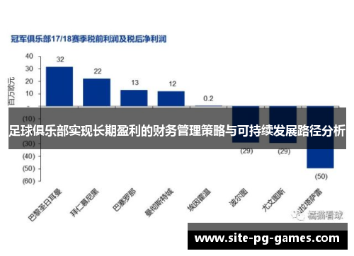 足球俱乐部实现长期盈利的财务管理策略与可持续发展路径分析