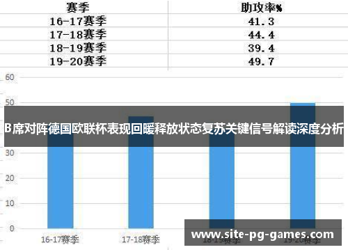 B席对阵德国欧联杯表现回暖释放状态复苏关键信号解读深度分析